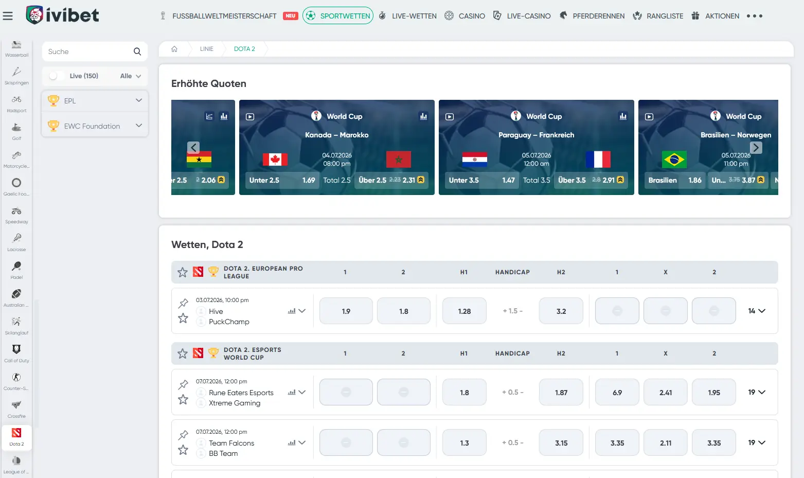 Ivibet kurzy na Dota 2 pro The International